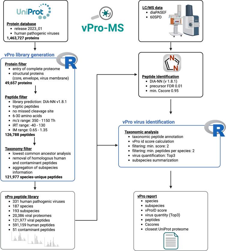 https://cdn.ncbi.nlm.nih.gov/pmc/blobs/9681/12314097/c28a459c1162/41467_2025_62469_Fig2_HTML.jpg