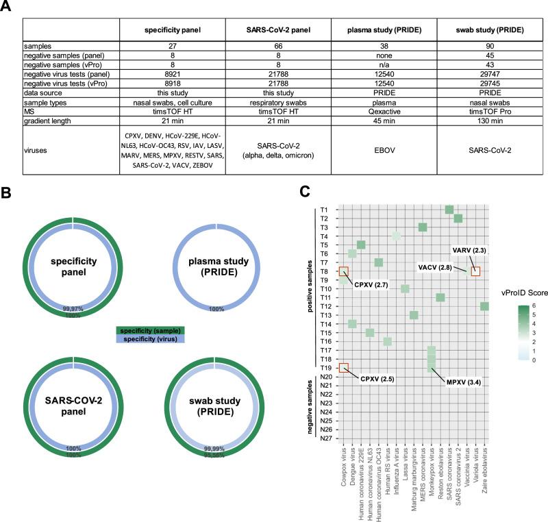 https://cdn.ncbi.nlm.nih.gov/pmc/blobs/9681/12314097/e831cd9d231a/41467_2025_62469_Fig4_HTML.jpg