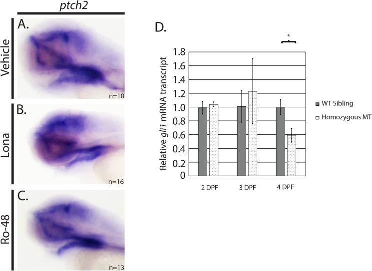 https://cdn.ncbi.nlm.nih.gov/pmc/blobs/9682/5501617/834266c12470/pone.0180856.g005.jpg