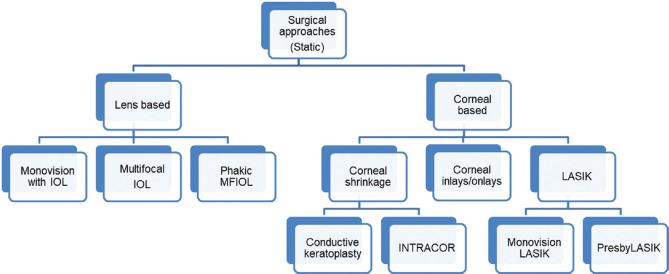 https://cdn.ncbi.nlm.nih.gov/pmc/blobs/9682/7857007/187dd6ca238d/IJO-68-2723-g001.jpg