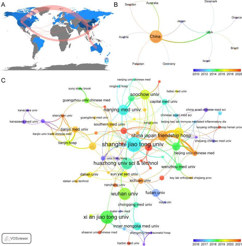 https://cdn.ncbi.nlm.nih.gov/pmc/blobs/9686/10644483/0acdb6b77132/13018_2023_4314_Fig3_HTML.jpg