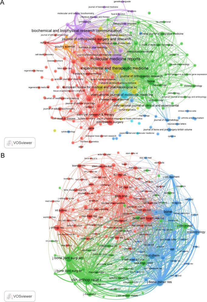 https://cdn.ncbi.nlm.nih.gov/pmc/blobs/9686/10644483/232e7e2d9730/13018_2023_4314_Fig4_HTML.jpg