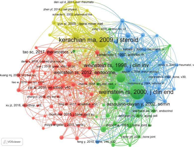 https://cdn.ncbi.nlm.nih.gov/pmc/blobs/9686/10644483/4c9e1bbb0bb1/13018_2023_4314_Fig7_HTML.jpg
