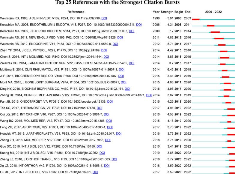 https://cdn.ncbi.nlm.nih.gov/pmc/blobs/9686/10644483/b794cb4dd7ff/13018_2023_4314_Fig8_HTML.jpg