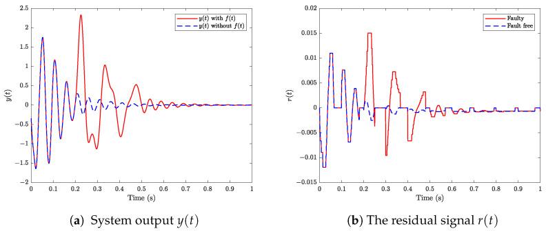 https://cdn.ncbi.nlm.nih.gov/pmc/blobs/9687/11085415/099523f412e5/sensors-24-02677-g002.jpg