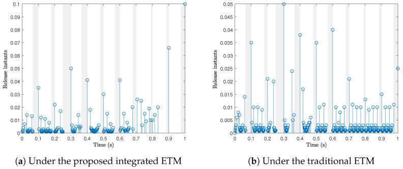 https://cdn.ncbi.nlm.nih.gov/pmc/blobs/9687/11085415/4968fc394b7b/sensors-24-02677-g003.jpg