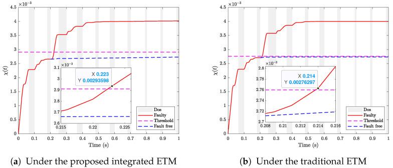 https://cdn.ncbi.nlm.nih.gov/pmc/blobs/9687/11085415/e3ef553f6df5/sensors-24-02677-g004.jpg