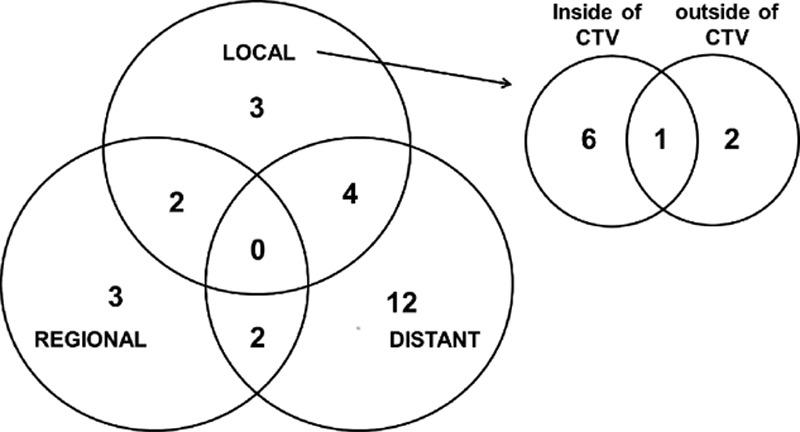 https://cdn.ncbi.nlm.nih.gov/pmc/blobs/9687/4998314/7c59d4e0e74c/medi-95-e3895-g004.jpg