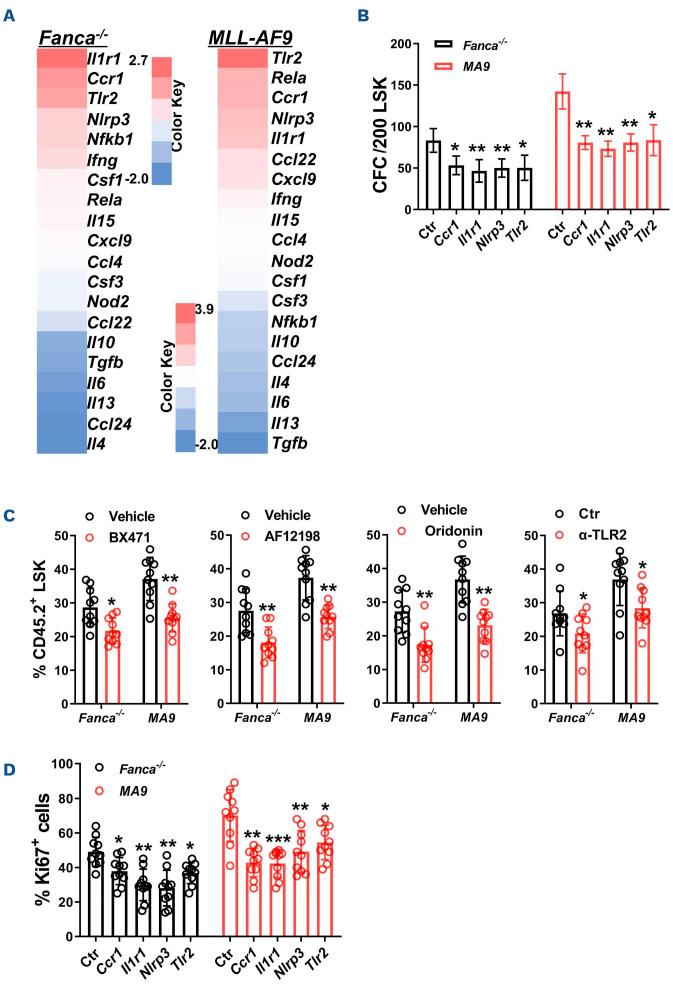https://cdn.ncbi.nlm.nih.gov/pmc/blobs/9687/9614537/21b6057318af/1072576.fig6.jpg