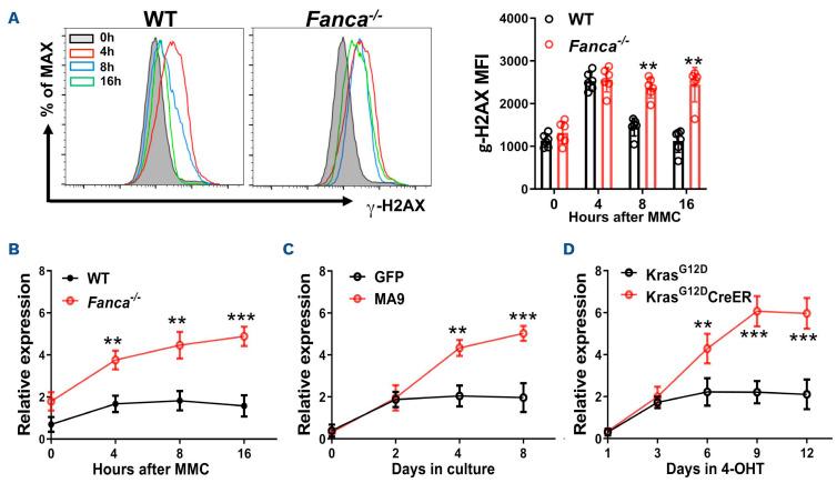 https://cdn.ncbi.nlm.nih.gov/pmc/blobs/9687/9614537/9b999af74642/1072576.fig5.jpg