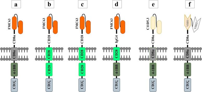 https://cdn.ncbi.nlm.nih.gov/pmc/blobs/9688/9487061/d0720da9dea1/40364_2022_417_Fig1_HTML.jpg
