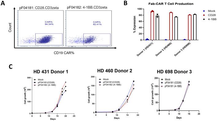 https://cdn.ncbi.nlm.nih.gov/pmc/blobs/968a/11695362/38dce7f2950d/fimmu-15-1499471-g002.jpg