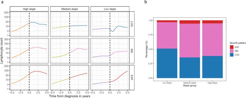 https://cdn.ncbi.nlm.nih.gov/pmc/blobs/968a/9098503/594cb2612587/43856_2022_117_Fig4_HTML.jpg