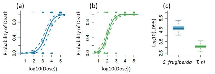 https://cdn.ncbi.nlm.nih.gov/pmc/blobs/968b/8037200/44dce8987596/ijms-22-03568-g001.jpg