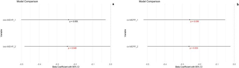https://cdn.ncbi.nlm.nih.gov/pmc/blobs/968c/12043500/c10e41d217dd/41443_2024_919_Fig4_HTML.jpg