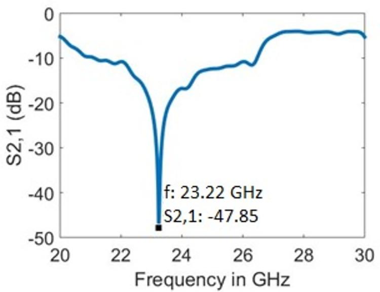 https://cdn.ncbi.nlm.nih.gov/pmc/blobs/968e/9242449/f589df573d17/pone.0269060.g003.jpg
