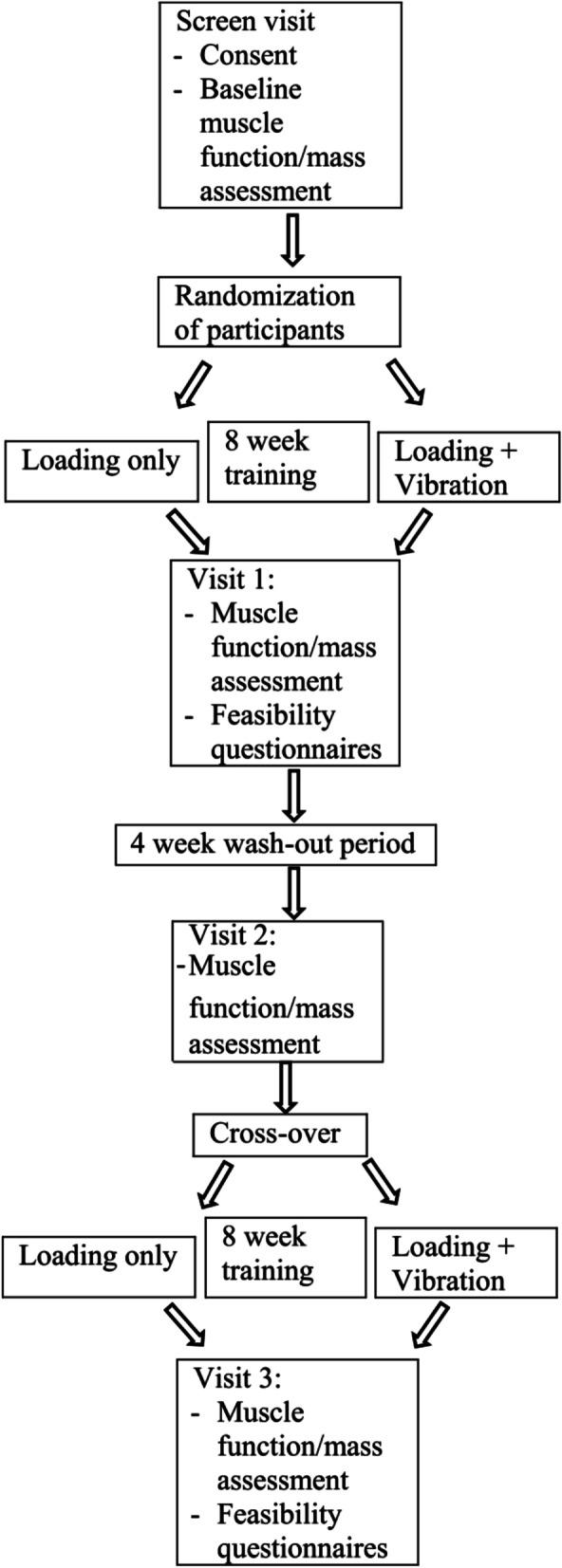 https://cdn.ncbi.nlm.nih.gov/pmc/blobs/9690/9017010/79e8d0b1ede9/12877_2022_3052_Fig1_HTML.jpg