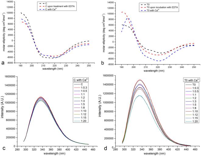 https://cdn.ncbi.nlm.nih.gov/pmc/blobs/9692/5854732/15f76db6b914/41598_2018_22861_Fig4_HTML.jpg