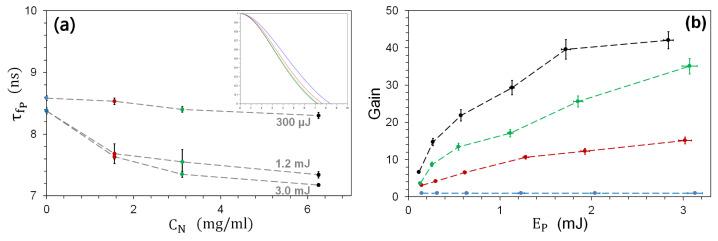 https://cdn.ncbi.nlm.nih.gov/pmc/blobs/9693/10648225/f43ae4119015/nanomaterials-13-02875-g007.jpg