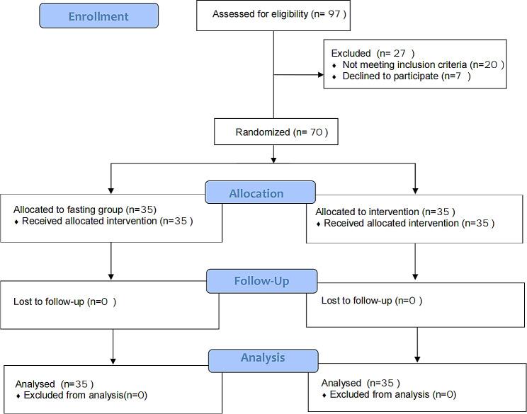 https://cdn.ncbi.nlm.nih.gov/pmc/blobs/9694/10895784/77704898669d/12871_2024_2457_Fig2_HTML.jpg