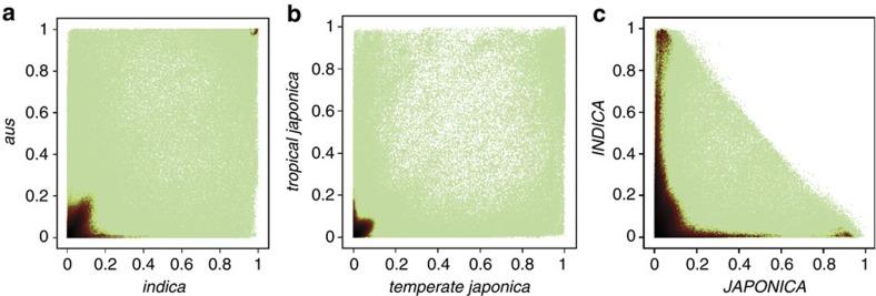 https://cdn.ncbi.nlm.nih.gov/pmc/blobs/9696/4742900/1baccee96340/ncomms10532-f2.jpg