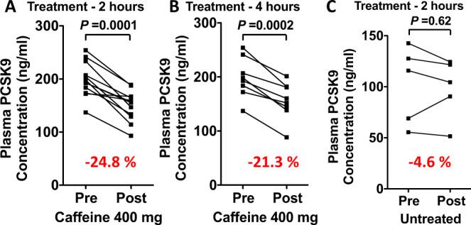 https://cdn.ncbi.nlm.nih.gov/pmc/blobs/9698/8828868/fa1f044ba5a1/41467_2022_28240_Fig7_HTML.jpg