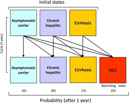 https://cdn.ncbi.nlm.nih.gov/pmc/blobs/9699/6771942/f4b6617a98e7/JMV-91-1837-g002.jpg
