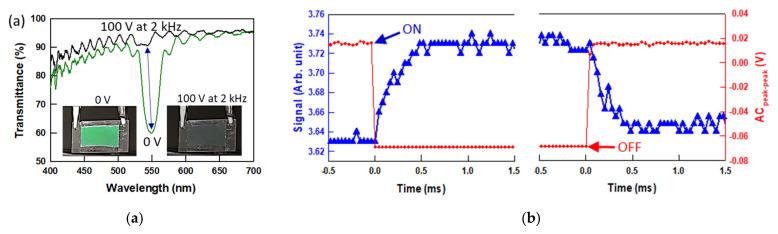 https://cdn.ncbi.nlm.nih.gov/pmc/blobs/969d/8746832/1d16385b2e97/nanomaterials-12-00048-g006.jpg
