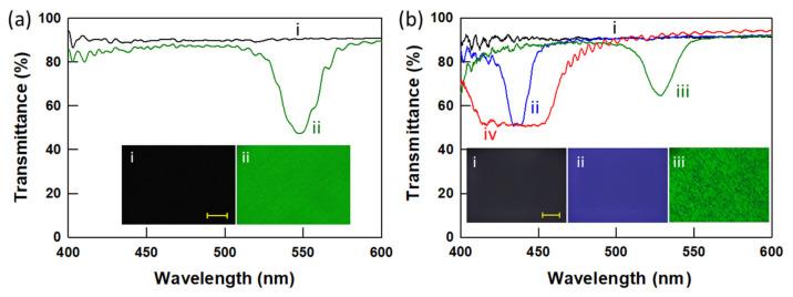 https://cdn.ncbi.nlm.nih.gov/pmc/blobs/969d/8746832/564bffb20084/nanomaterials-12-00048-g003.jpg