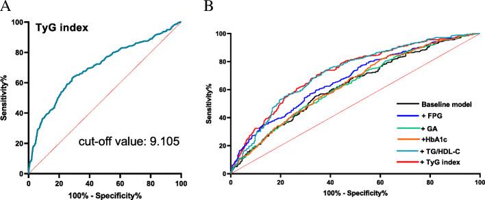 https://cdn.ncbi.nlm.nih.gov/pmc/blobs/969e/8543811/cf120770198f/12944_2021_1574_Fig5_HTML.jpg