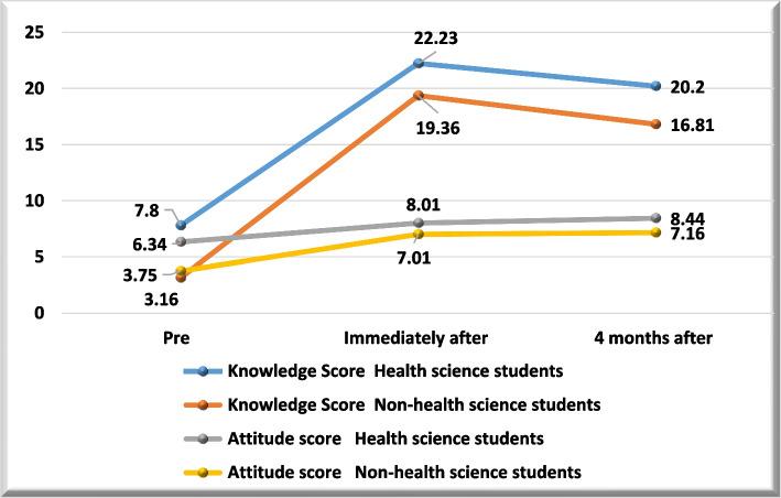 https://cdn.ncbi.nlm.nih.gov/pmc/blobs/969f/12400542/c94217ed99dd/12889_2025_23796_Fig3_HTML.jpg