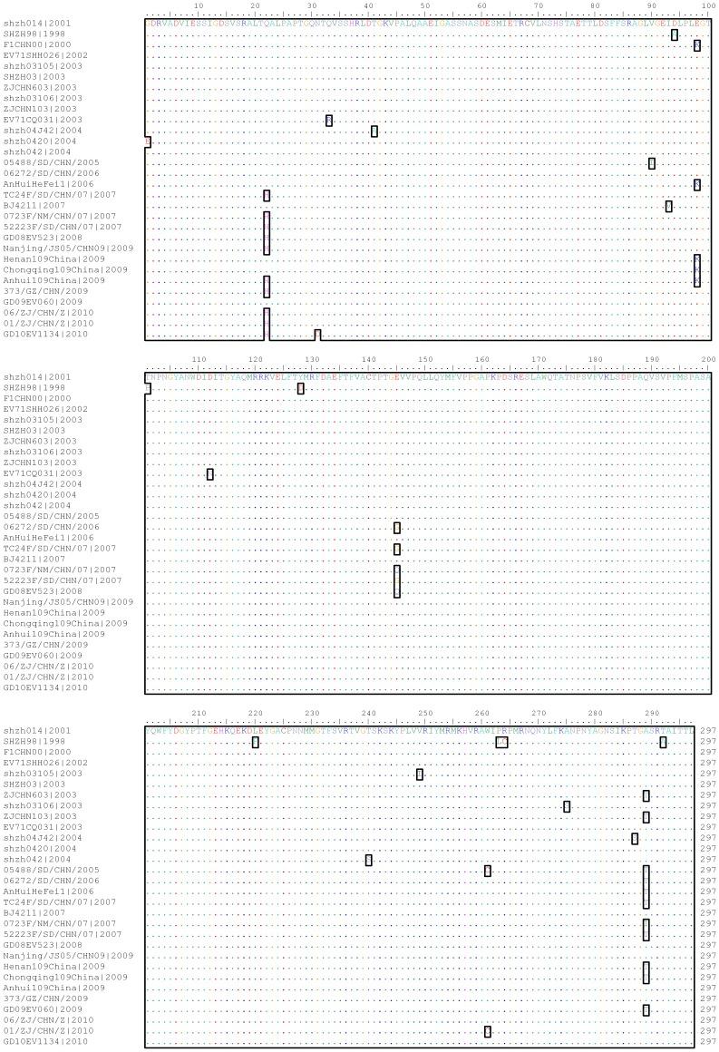 https://cdn.ncbi.nlm.nih.gov/pmc/blobs/969f/3440427/d4cd55bb9bf2/pone.0044386.g004.jpg