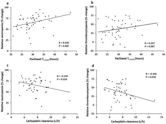 https://cdn.ncbi.nlm.nih.gov/pmc/blobs/96a5/5784122/3c40a9cf2732/41598_2018_19590_Fig2_HTML.jpg