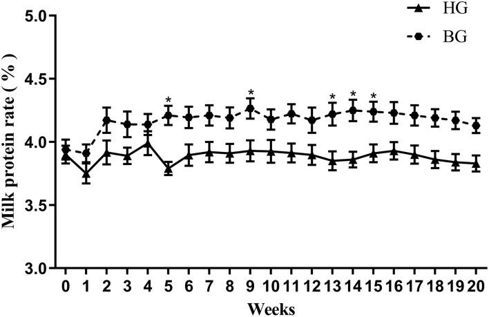 https://cdn.ncbi.nlm.nih.gov/pmc/blobs/96a5/8291223/a89521560201/fvets-08-696703-g0001.jpg