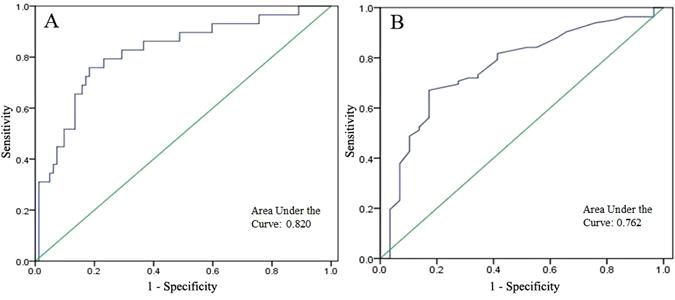 https://cdn.ncbi.nlm.nih.gov/pmc/blobs/96a7/5511181/5dc982398616/41598_2017_5664_Fig2_HTML.jpg