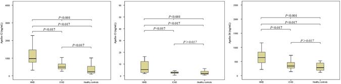 https://cdn.ncbi.nlm.nih.gov/pmc/blobs/96a7/5511181/691159e158e0/41598_2017_5664_Fig1_HTML.jpg