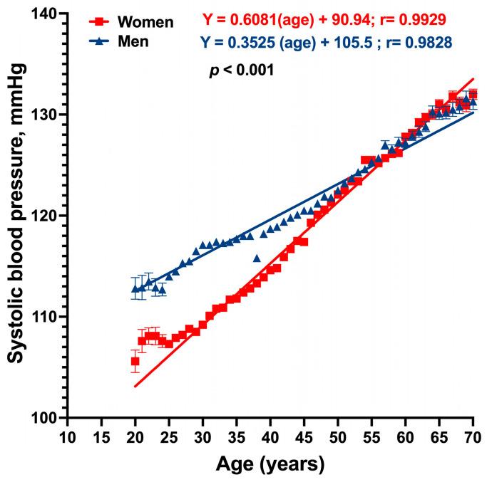 https://cdn.ncbi.nlm.nih.gov/pmc/blobs/96a8/11051286/13b782b71327/jcm-13-02248-g003.jpg