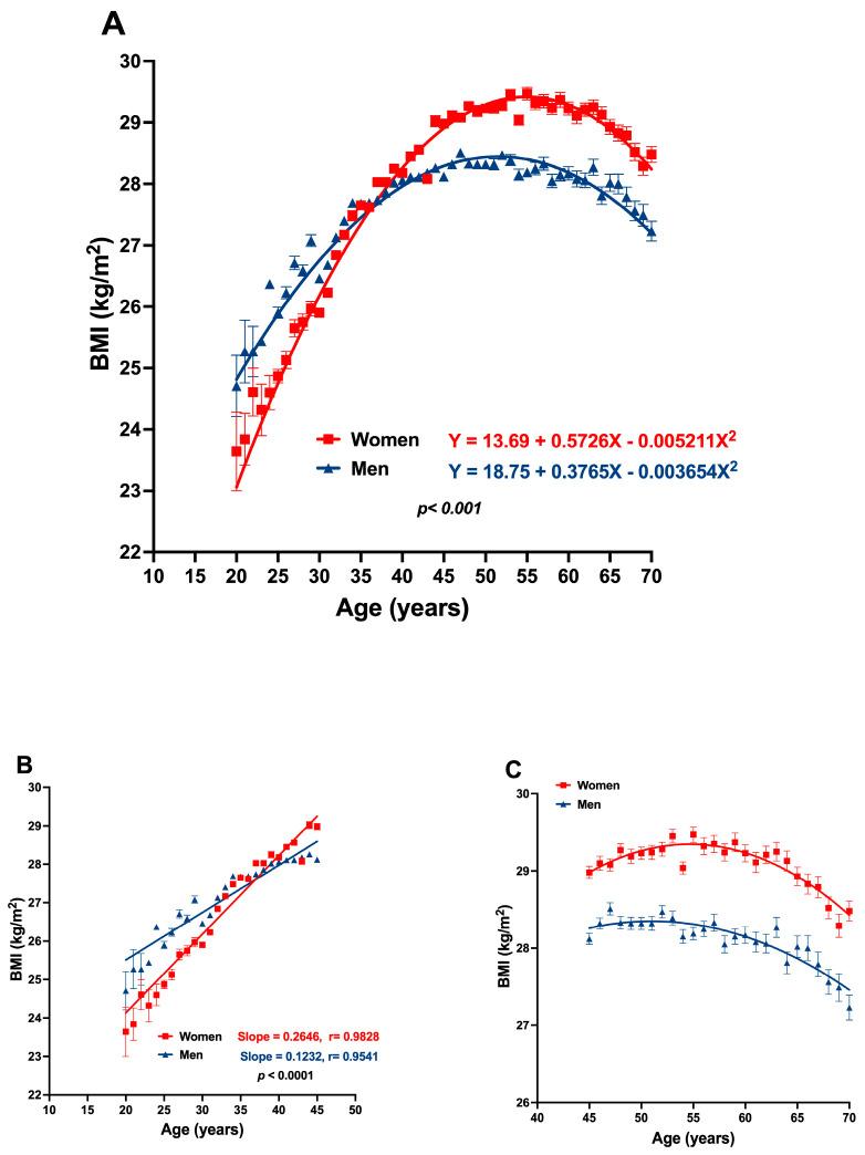 https://cdn.ncbi.nlm.nih.gov/pmc/blobs/96a8/11051286/497cdef67389/jcm-13-02248-g002.jpg