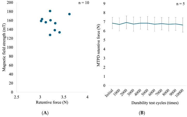 https://cdn.ncbi.nlm.nih.gov/pmc/blobs/96a9/12294075/268f78012c36/dentistry-13-00278-g005.jpg