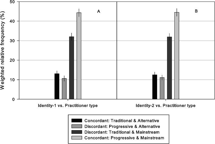 https://cdn.ncbi.nlm.nih.gov/pmc/blobs/96aa/7851948/7d28dbd22a59/12998_2021_365_Fig2_HTML.jpg