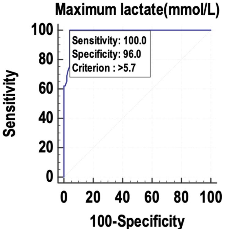 https://cdn.ncbi.nlm.nih.gov/pmc/blobs/96ab/10464653/29be9ba029d0/cureus-0015-00000042683-i02.jpg