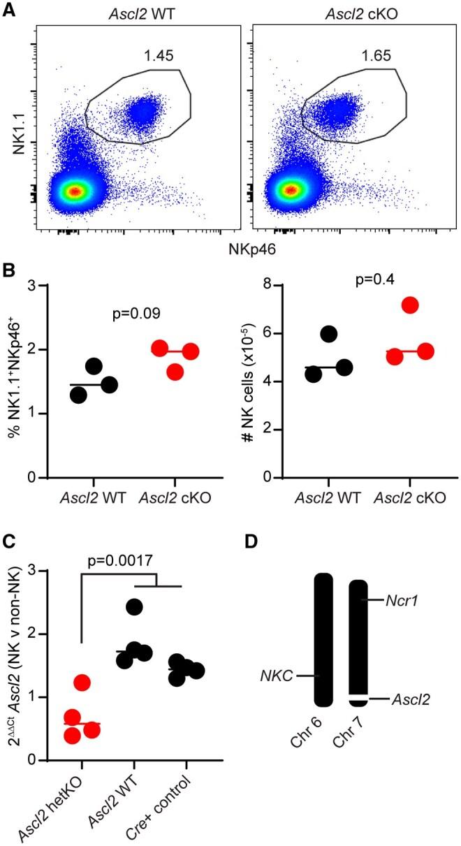 https://cdn.ncbi.nlm.nih.gov/pmc/blobs/96ab/12394980/046e4d6c9452/vkaf122f4.jpg