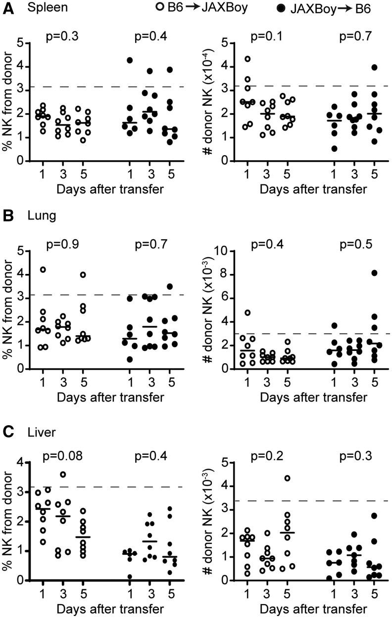 https://cdn.ncbi.nlm.nih.gov/pmc/blobs/96ab/12394980/cc42710c22cb/vkaf122f2.jpg