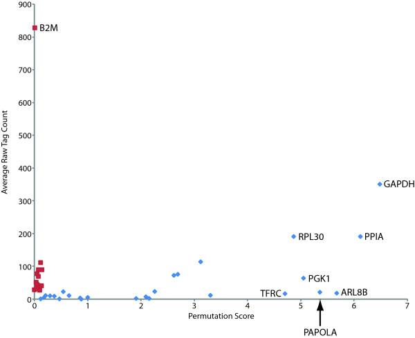 https://cdn.ncbi.nlm.nih.gov/pmc/blobs/96ae/2928167/26b0f32225df/1755-8794-3-32-1.jpg