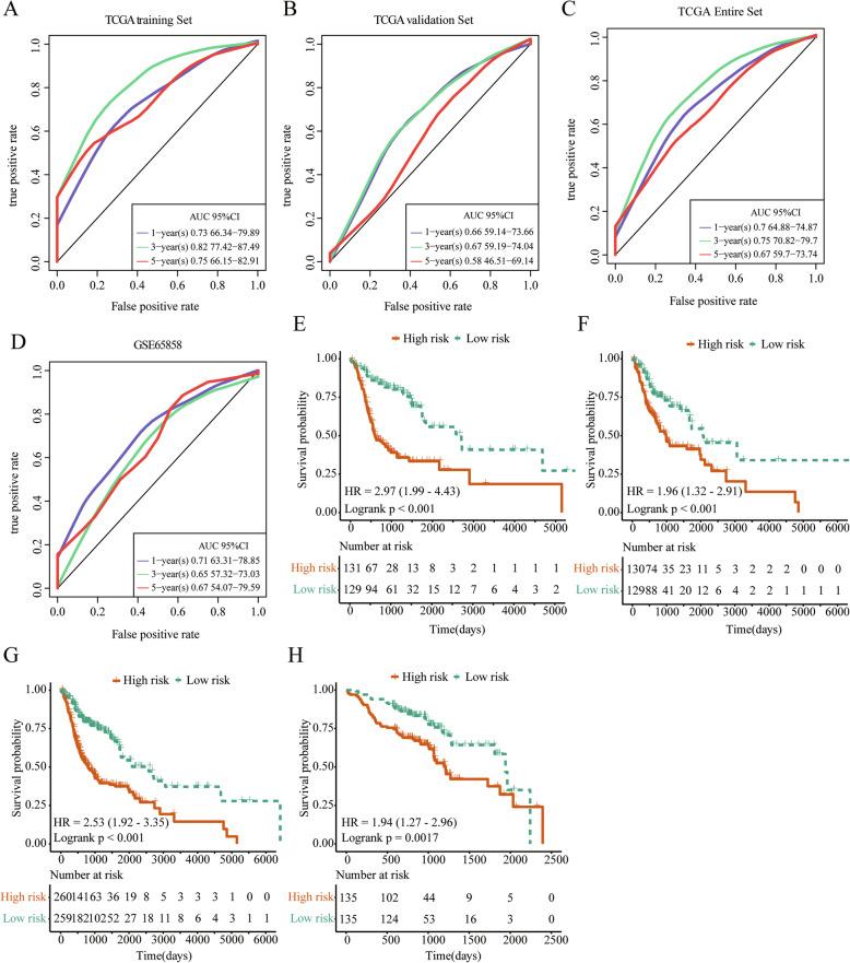 https://cdn.ncbi.nlm.nih.gov/pmc/blobs/96af/7574345/6a80f3432488/12885_2020_7489_Fig3_HTML.jpg