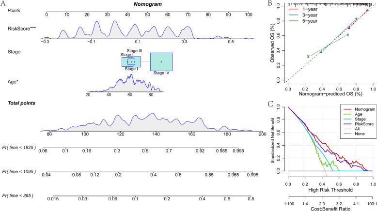 https://cdn.ncbi.nlm.nih.gov/pmc/blobs/96af/7574345/c249306d3e4e/12885_2020_7489_Fig6_HTML.jpg