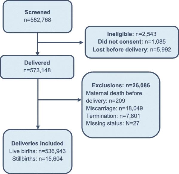 https://cdn.ncbi.nlm.nih.gov/pmc/blobs/96af/7706249/67429eb93b50/12978_2020_991_Fig1_HTML.jpg