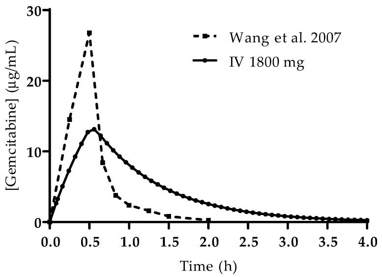 https://cdn.ncbi.nlm.nih.gov/pmc/blobs/96af/8929097/f5d959972162/cimb-43-00153-g005.jpg