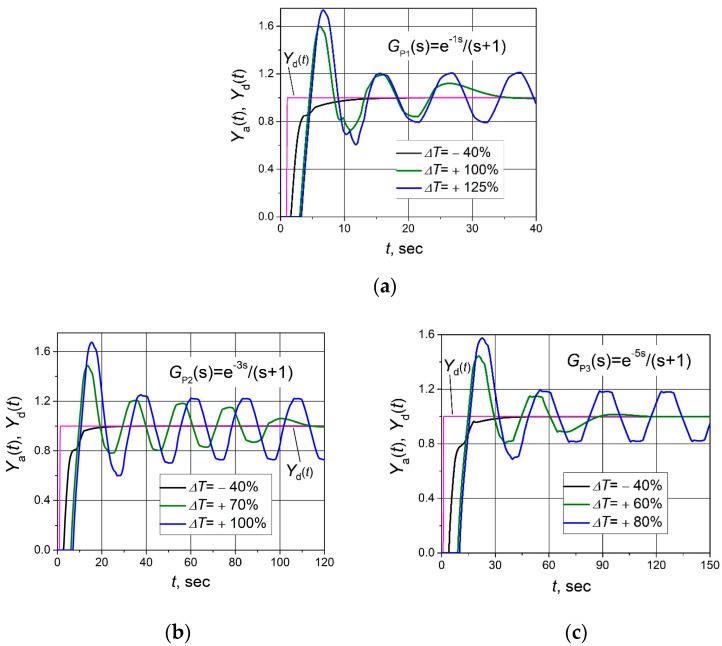 https://cdn.ncbi.nlm.nih.gov/pmc/blobs/96b0/10933741/efccd880c01f/sensors-24-01466-g011.jpg