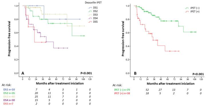 https://cdn.ncbi.nlm.nih.gov/pmc/blobs/96b1/11988115/989a815d3e7c/cancers-17-01065-g003.jpg